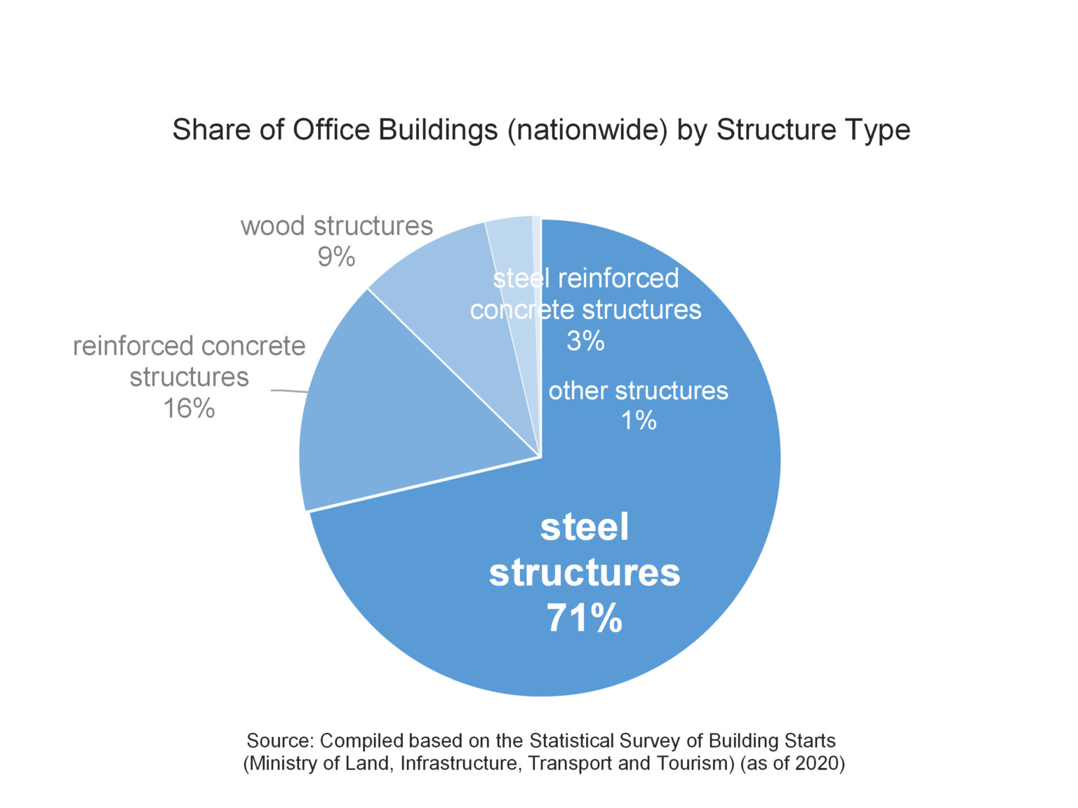 Office Building Construction Cost in Japan 2021 Archibook, where you