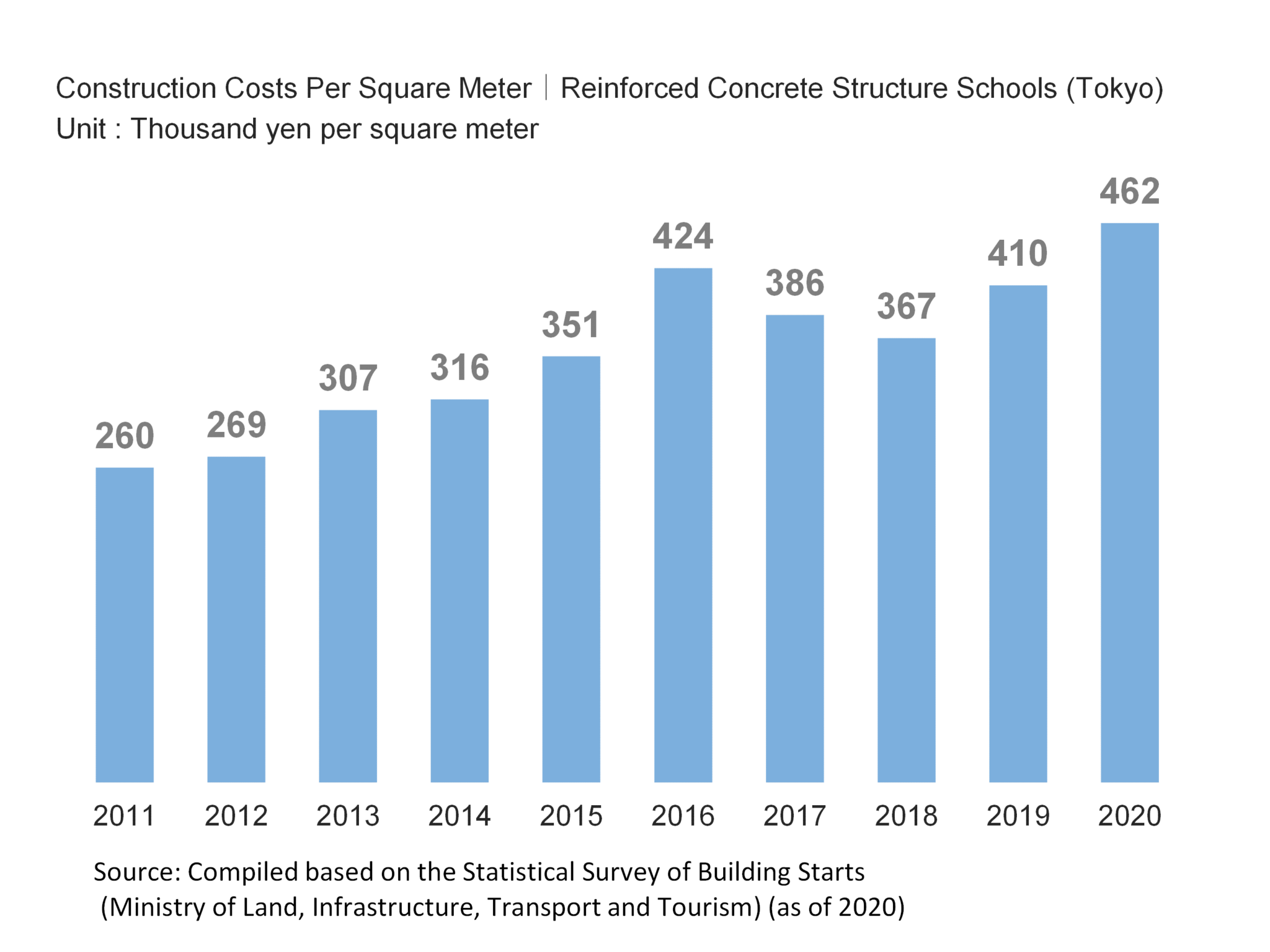 School Construction Cost in Japan 2021 Archibook, where you can find