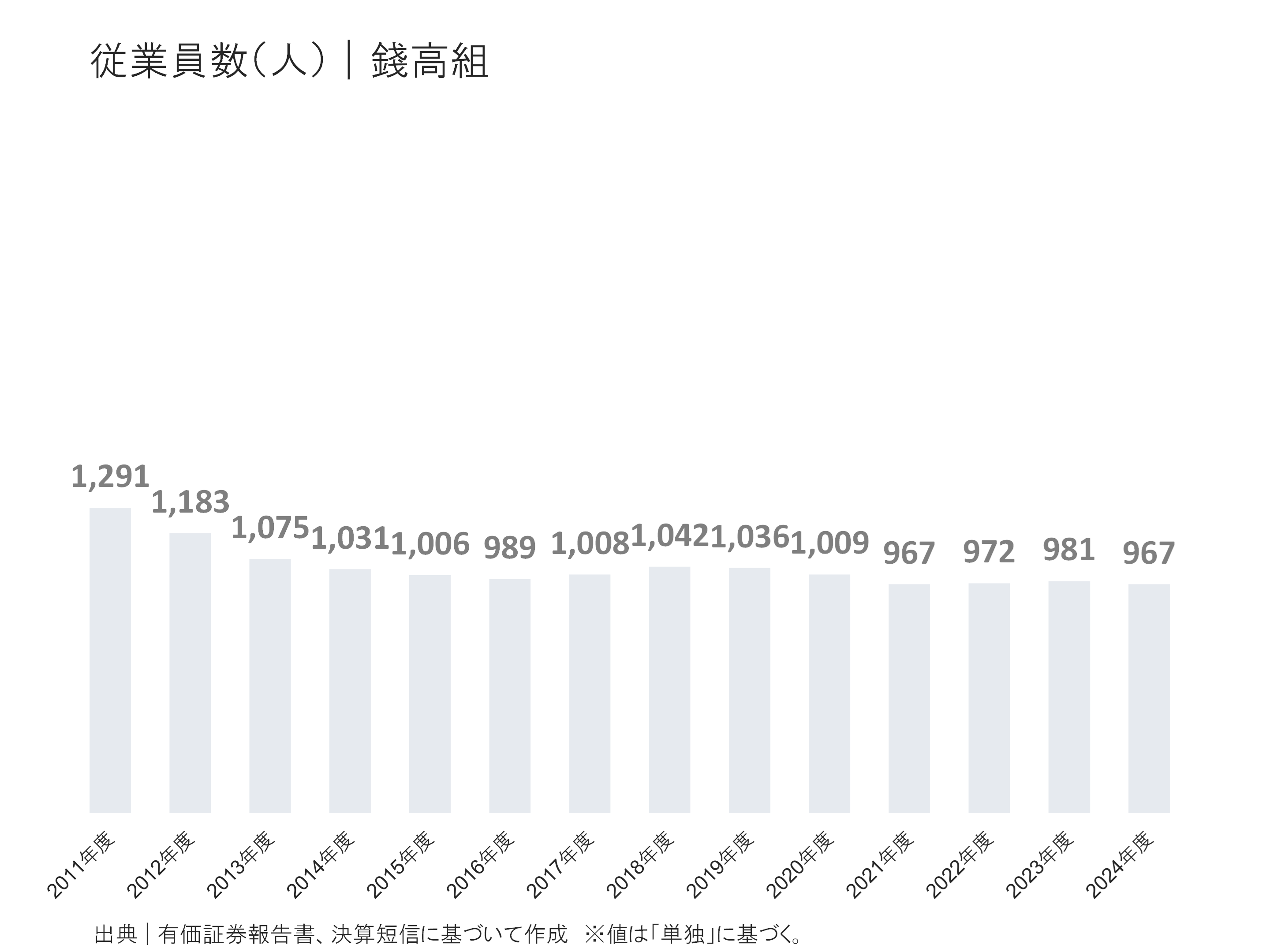 確率・統計　会田・板垣 錢高組の状況｜中堅ゼネコンの状況把握【2025年版】｜アーキブック