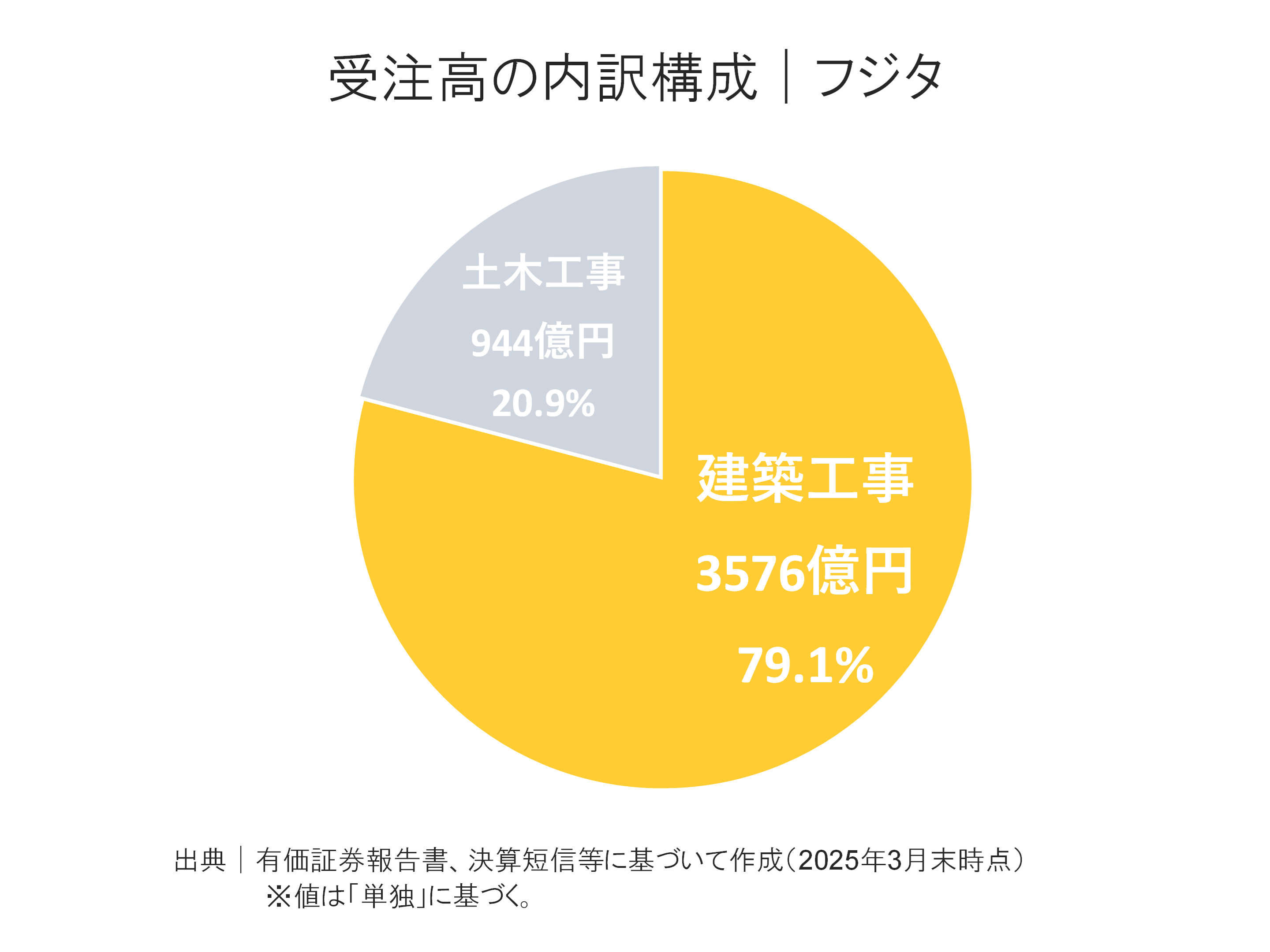 設備投資の採算判断 : 考え方の枠組みと実践化の手だて Amazon.co.jp: 設備投資の採算判断: 考え方の枠組みと実践化の