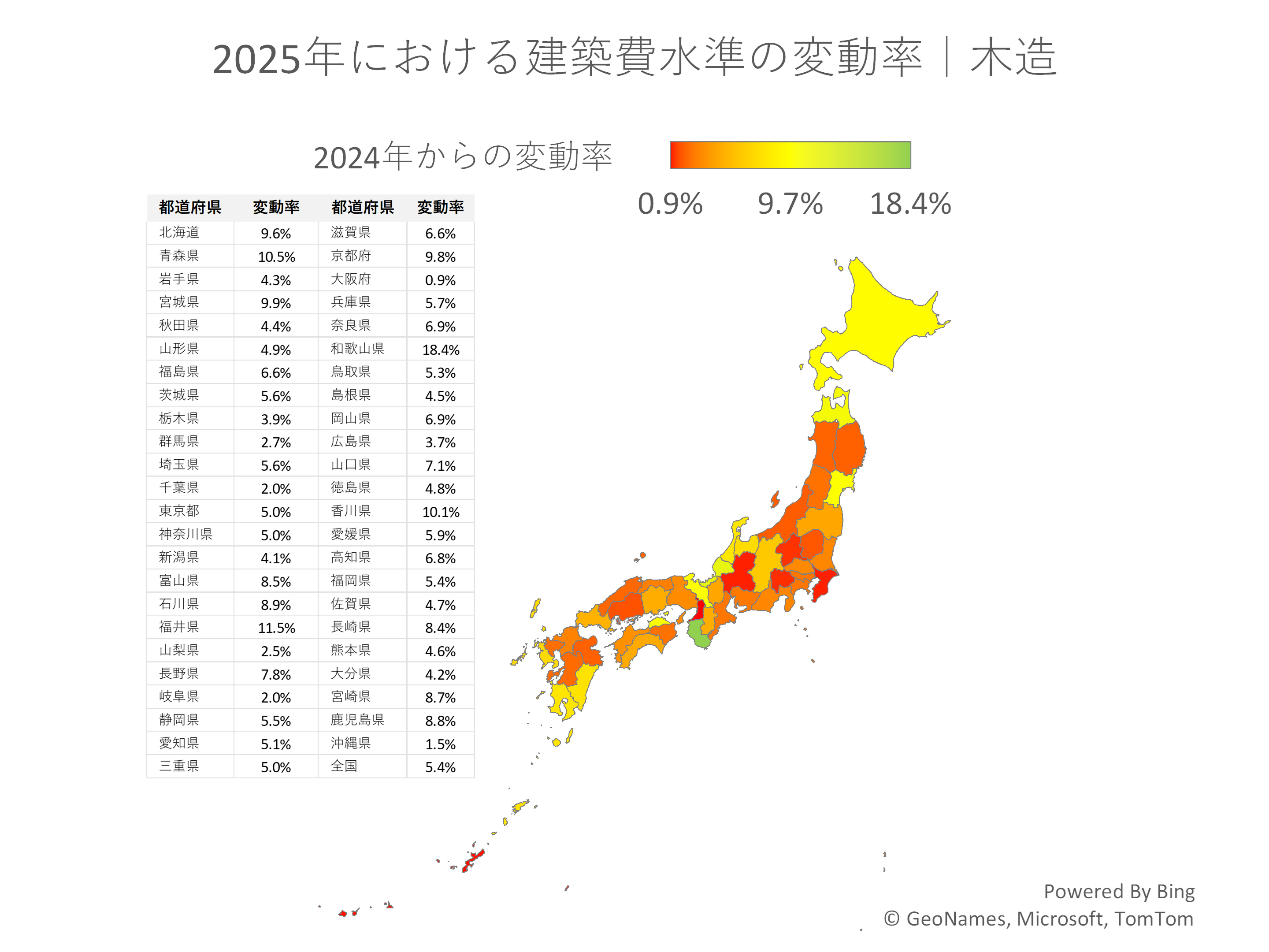 2025年における建築費水準の変動率｜木造