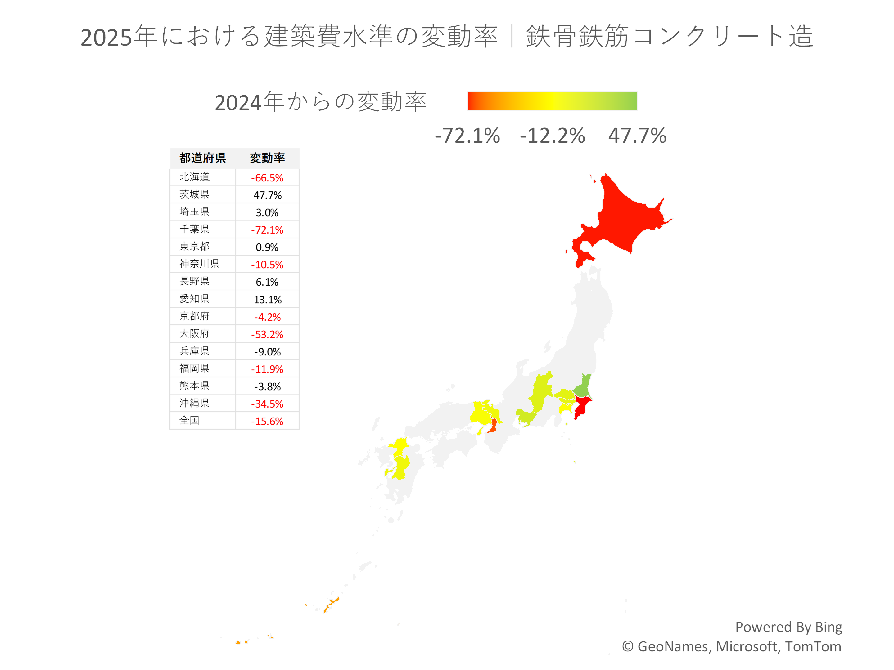 2024年における建築費水準の変動率｜鉄骨鉄筋コンクリート造