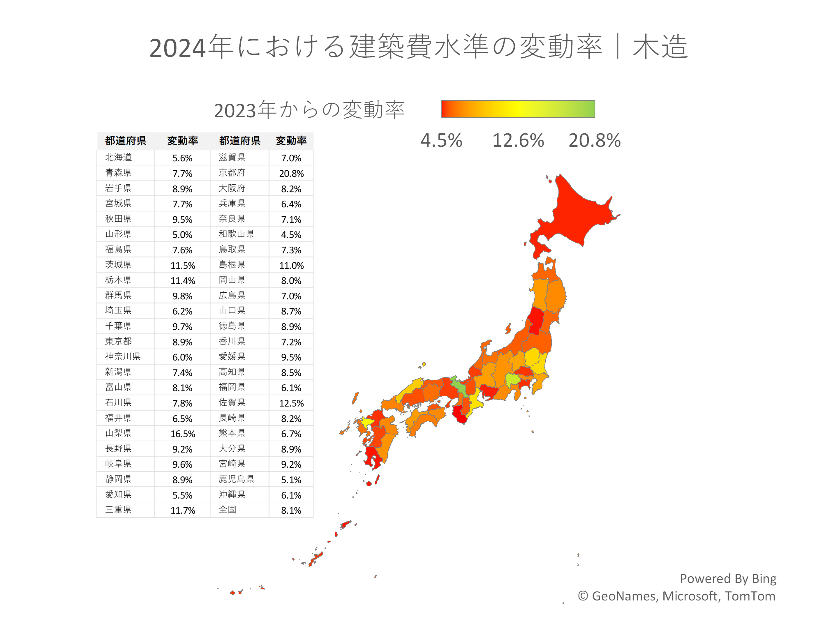 2024年における建築費水準の変動率｜木造
