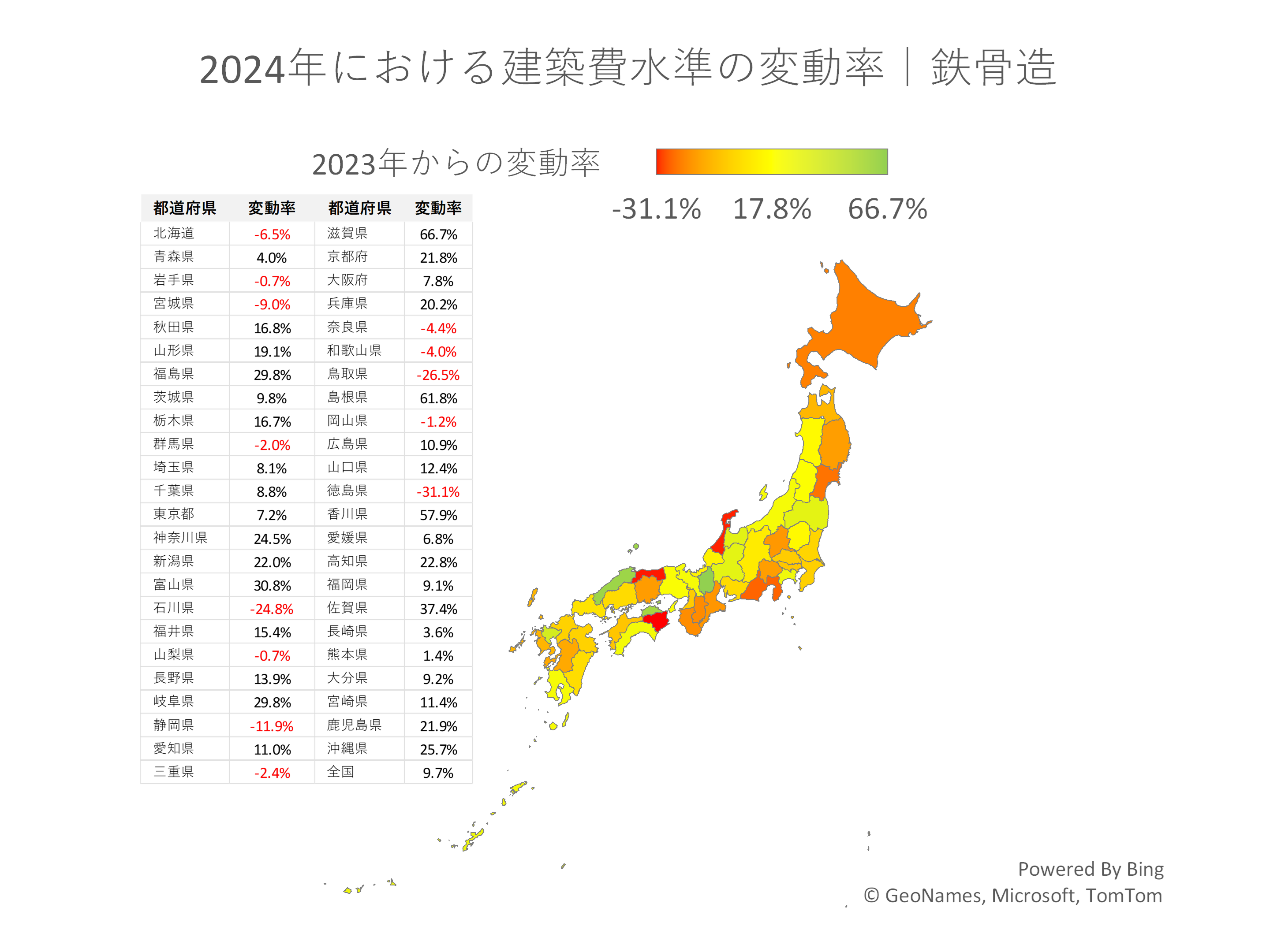 2024年における建築費水準の変動率｜鉄骨造