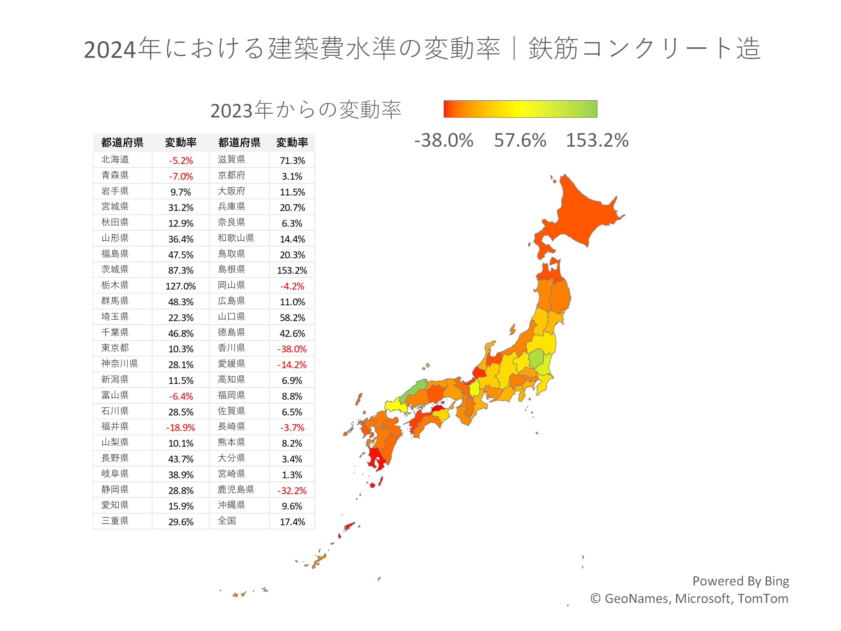 2024年における建築費水準の変動率｜鉄筋コンクリート造