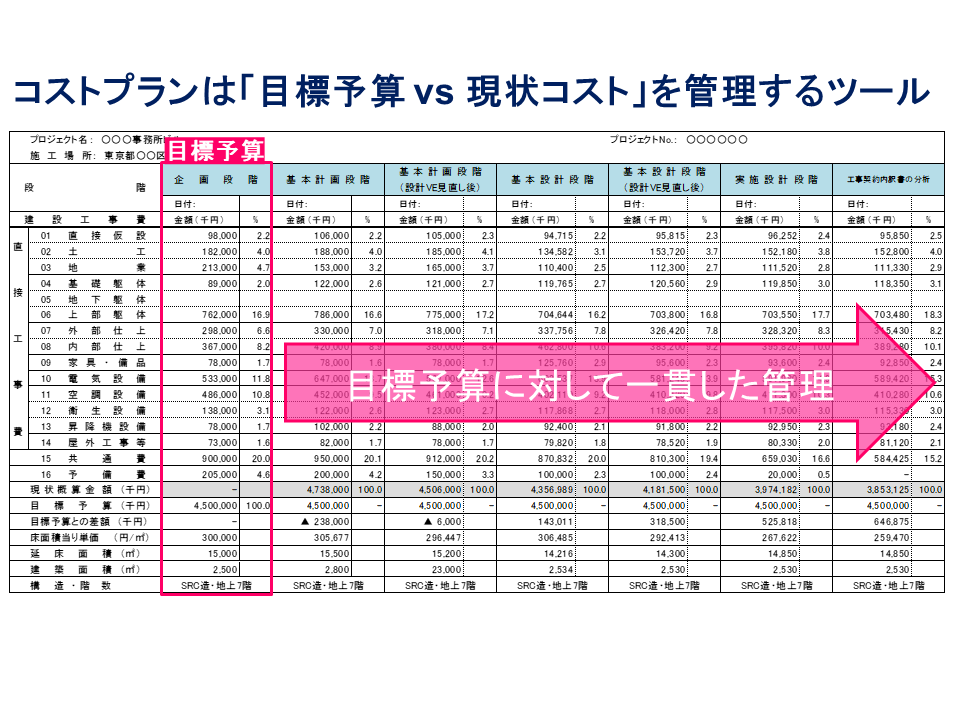 基本計画段階のコストマネジメントとは!？｜アーキブック